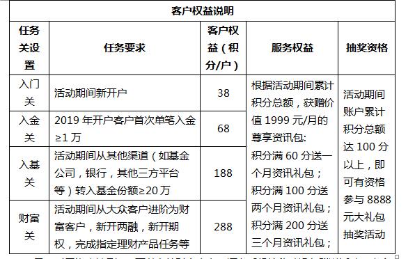 粉丝福利——二季度“通关财会赢”开户赢积分活动