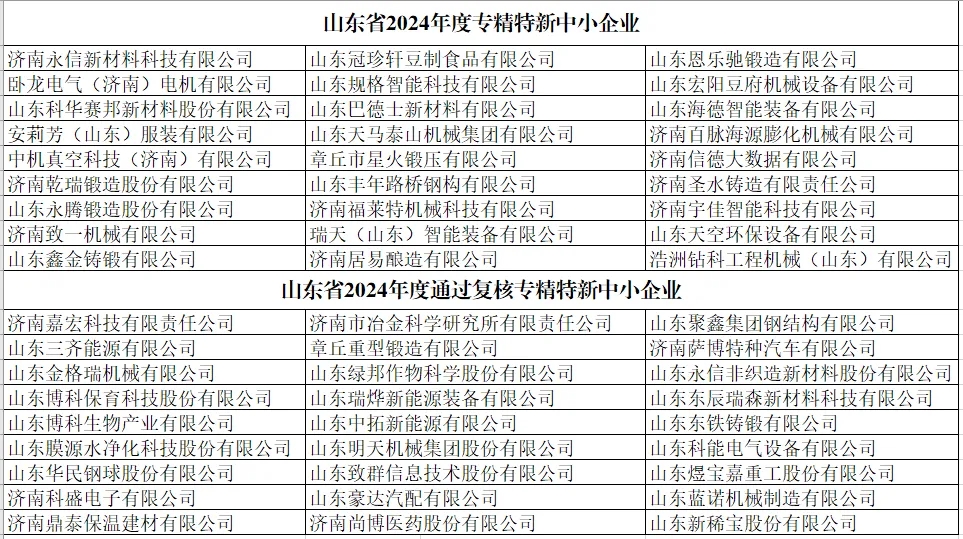 明水经济技术开发区新增27家省专精特新中小企业