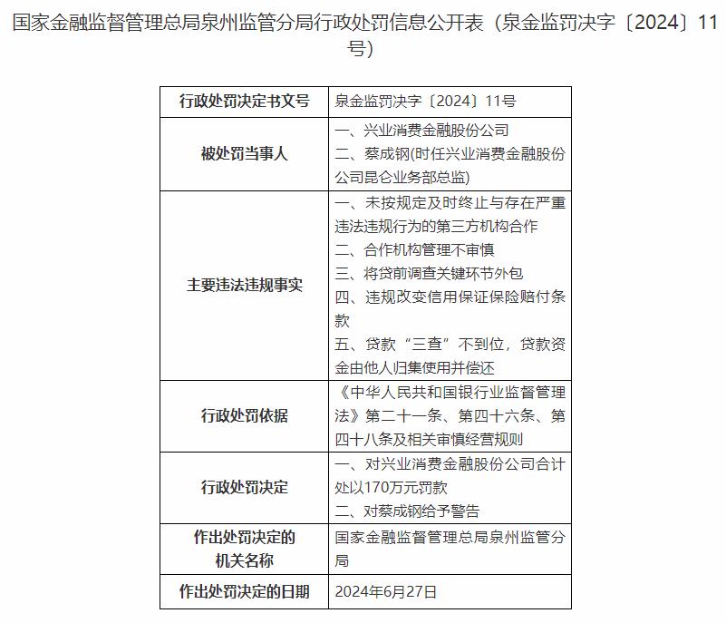 兴业消费金融5宗违规被罚170万 贷前调查关键环节外包