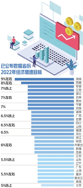 各地发布稳增长“路线图”